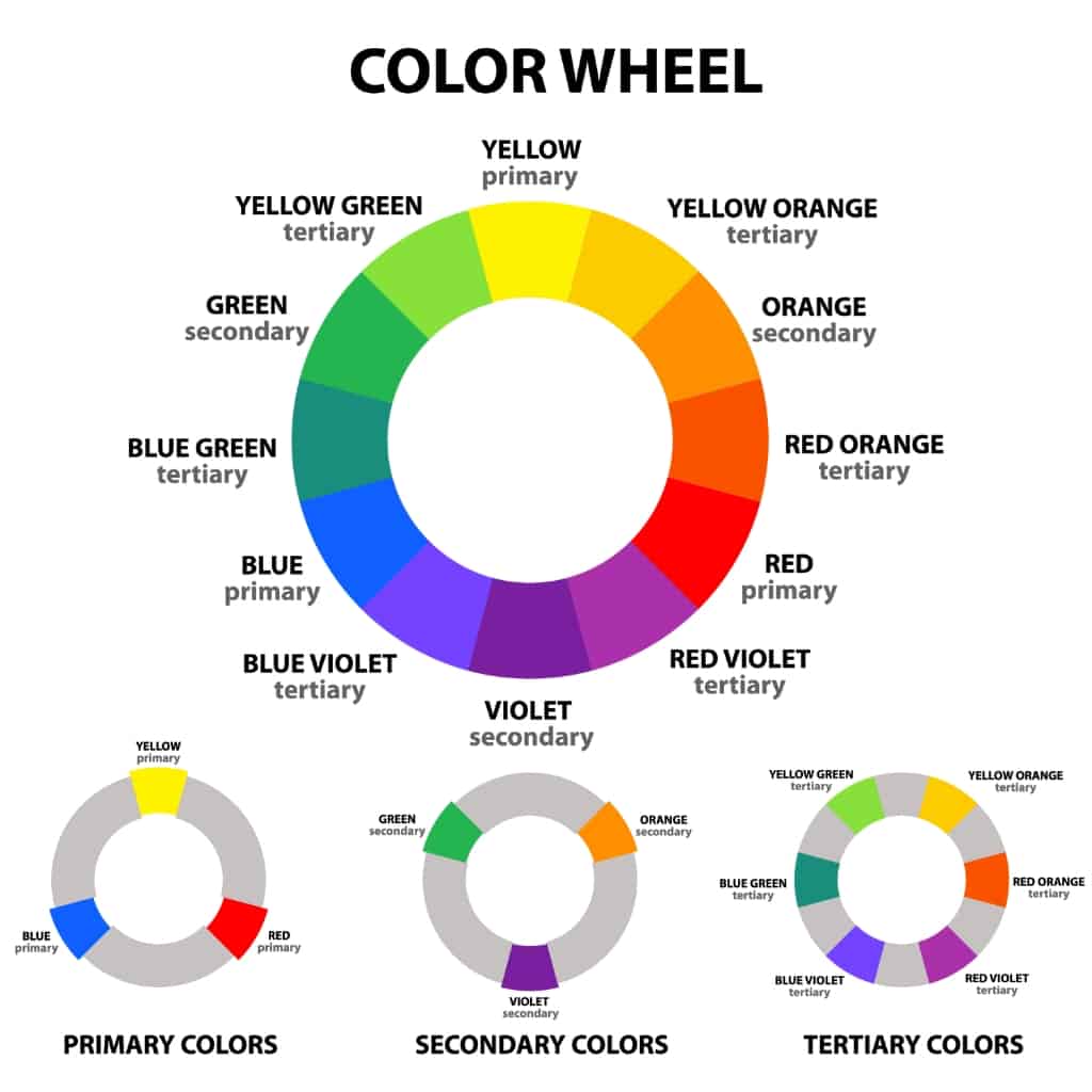 RYB color wheel with primary, secondary, and tertiary colors