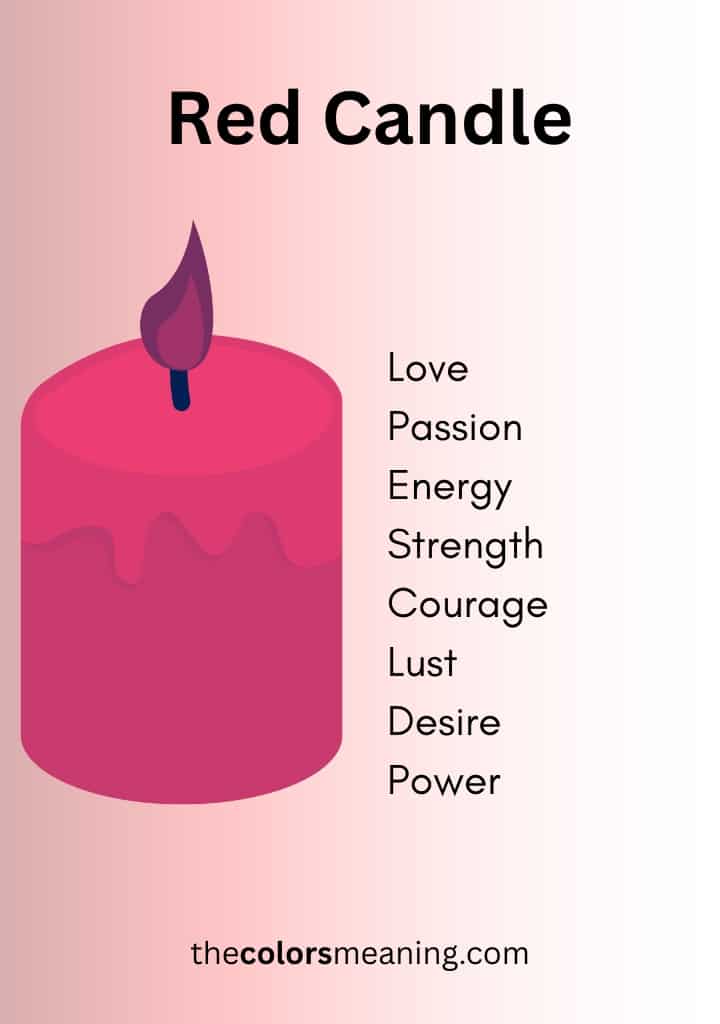 red candle meaning