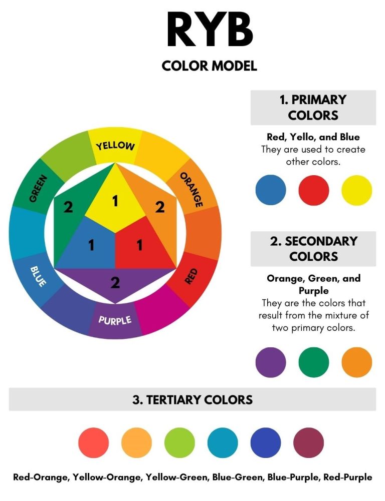 What Color Do Blue and Purple Make When Mixed Together?