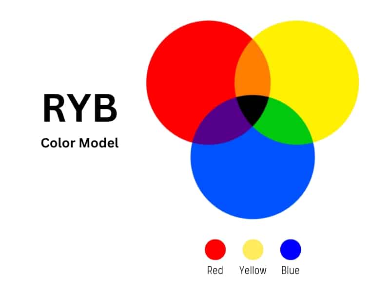 RYB colors