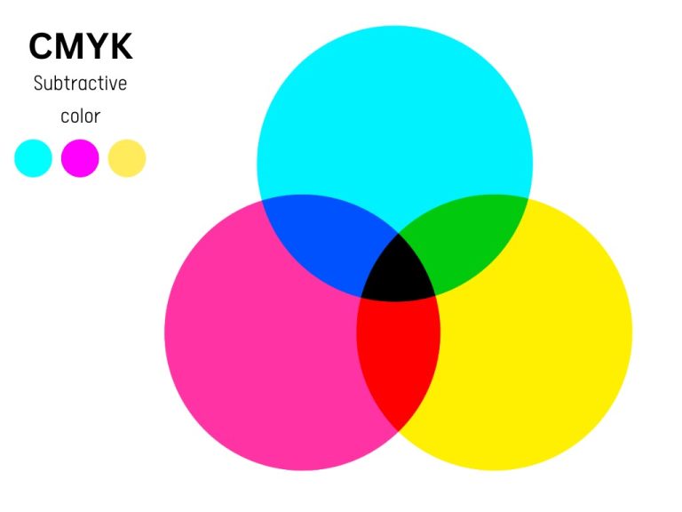 What Are Primary Colors Definition, Examples, & More