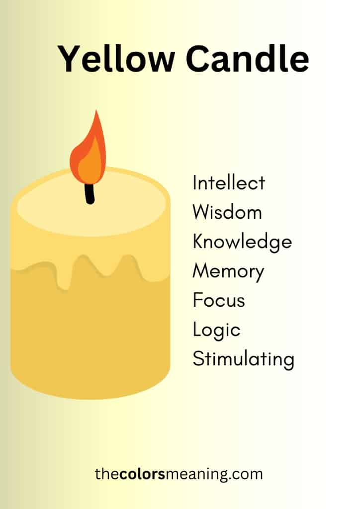 Yellow candle meaning