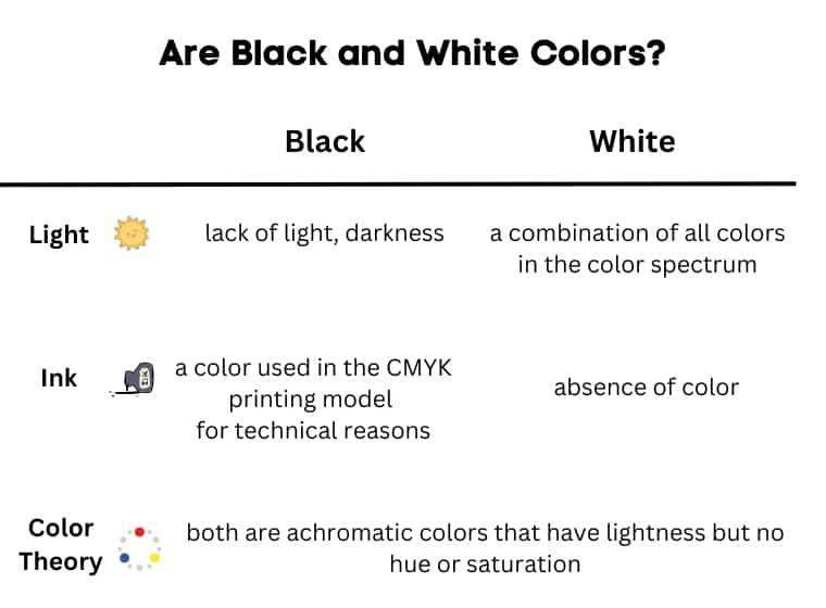 Are black and white colors?