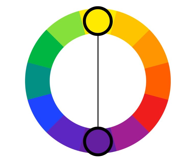 Color Harmony: Definition, Types, Schemes, and Examples