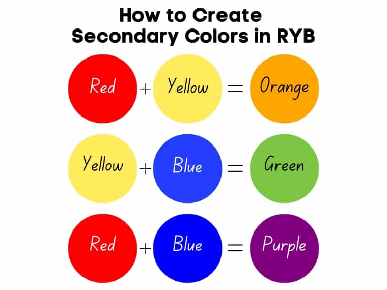 How Are Secondary Colors Made