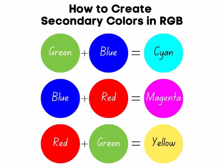 How to make secondary colors in RGB
