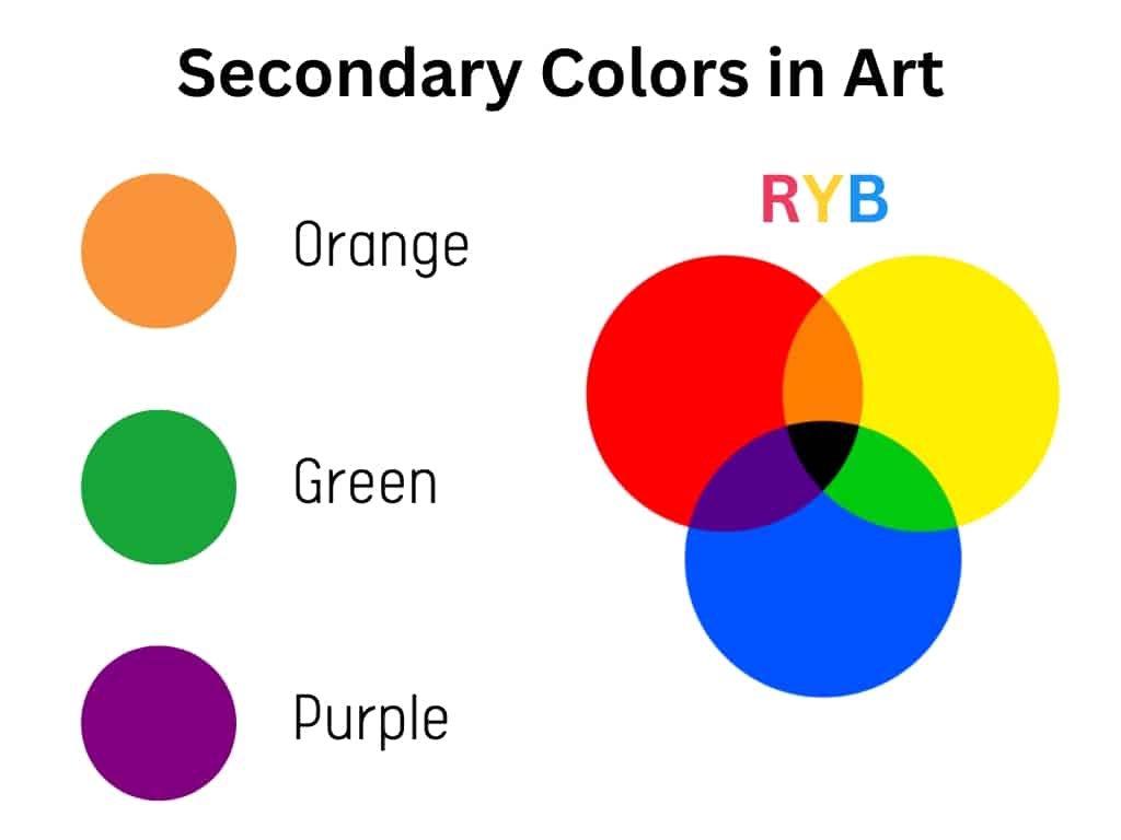 secondary colors of pigment