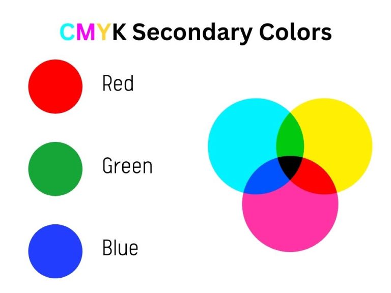 What Are Secondary Colors & How to Use Them? (+Examples)