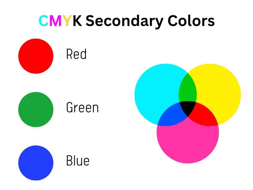 Secondary colors of CMYK