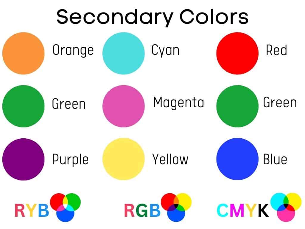 What are the secondary colors