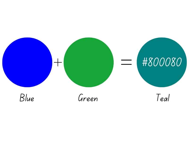 What color do blue and green make when mixed