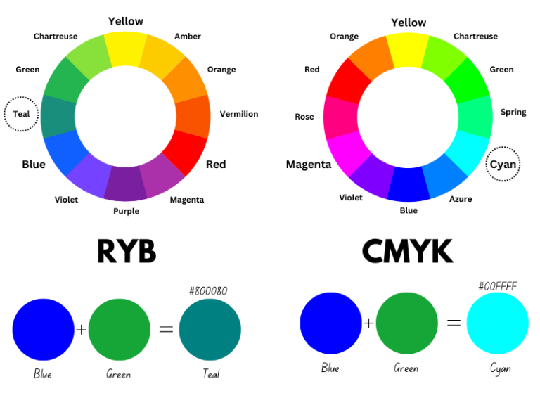  What Color Do Blue And Green Make When Mixed 