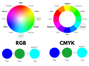 What Color Do Blue and Green Make When Mixed?