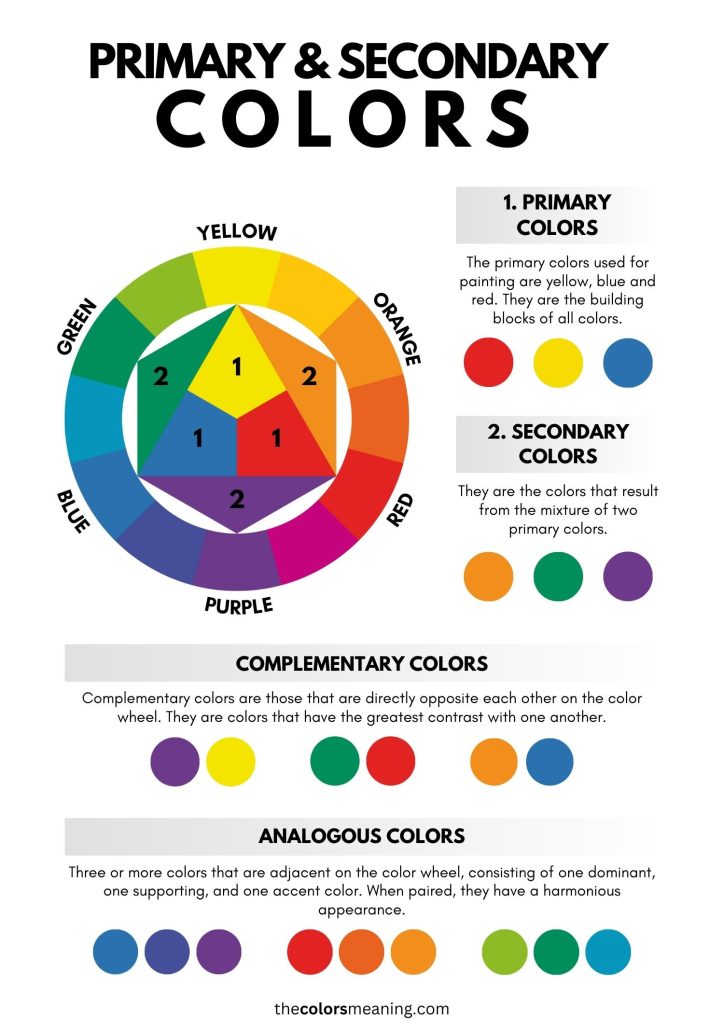  What Are Secondary Colors & How to Use Them? (+Examples)
