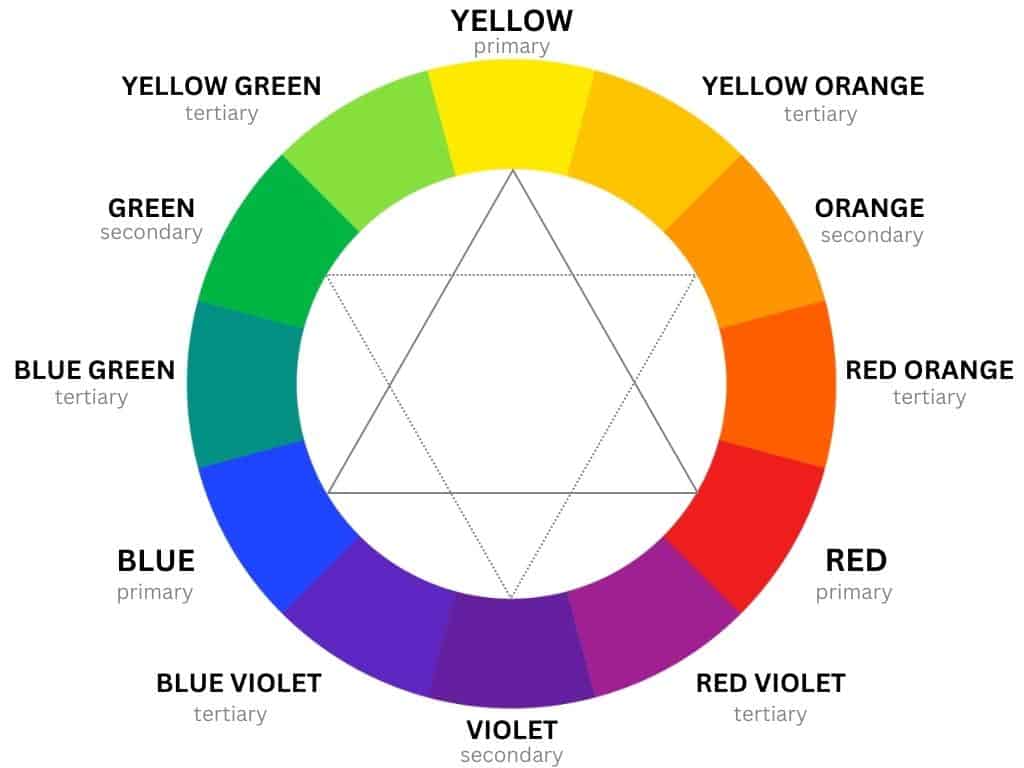 secondary colors color wheel