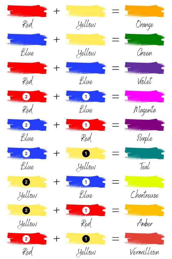 2 color mixing chart