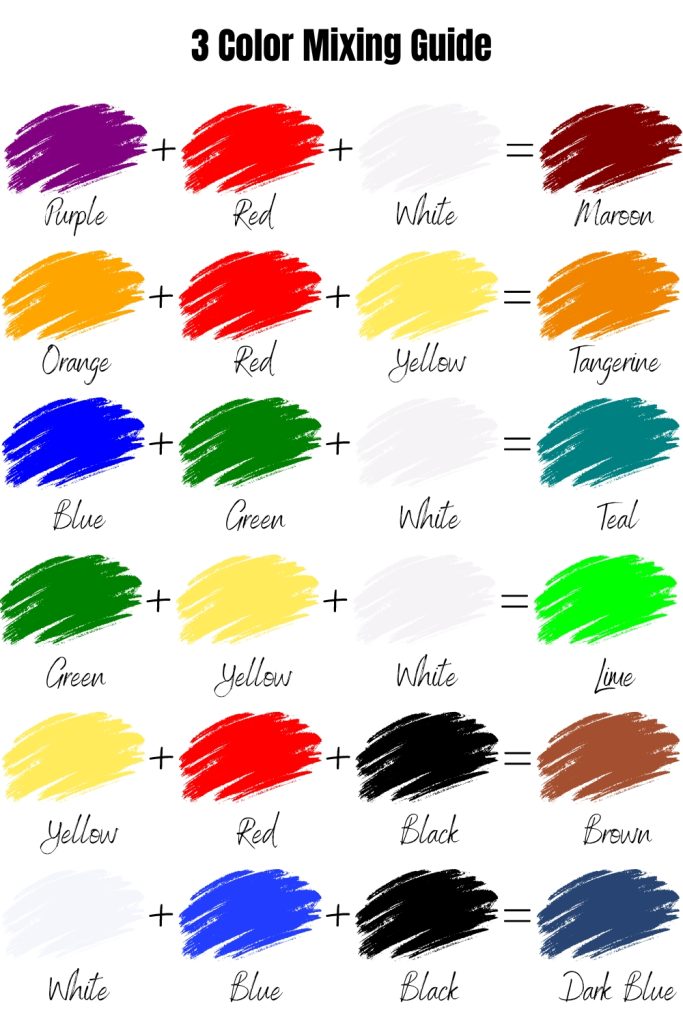 3 color mixing guide