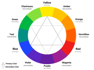 What Are Intermediate Colors and How Are They Made? ()