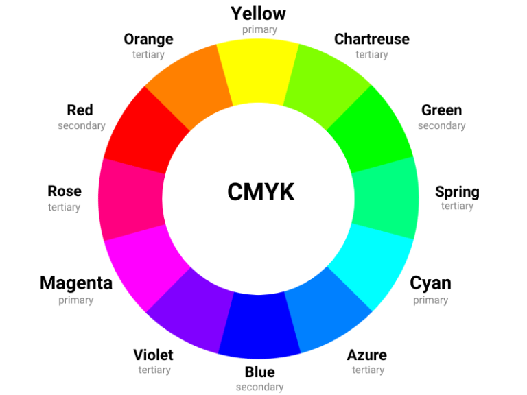 what-are-tertiary-colors-and-how-are-they-made