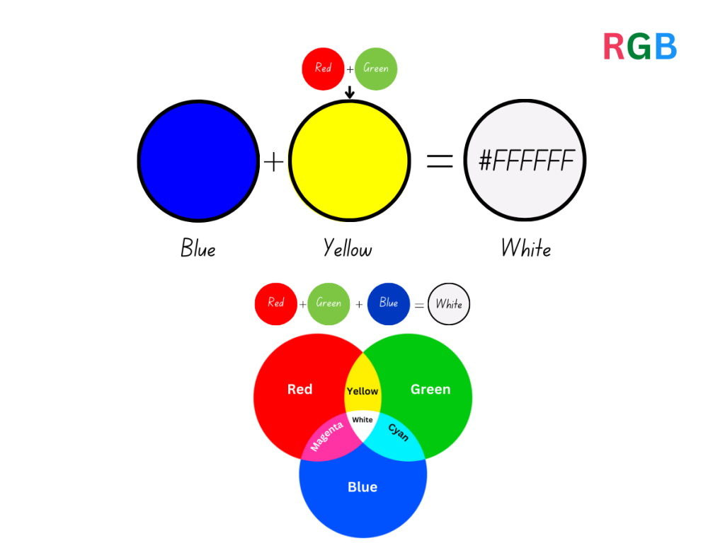 What color does yellow and blue make with lights?