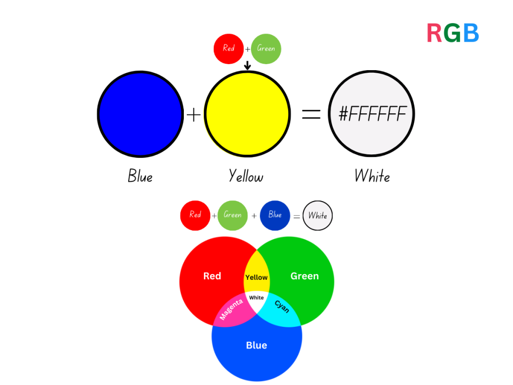 What Color Does Blue and Yellow Make When Mixed Together? – CreativeBooster