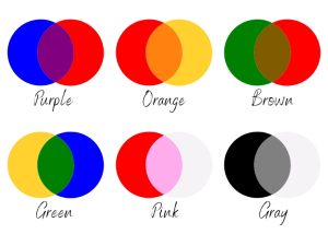 Color Mixing Chart and How to Make Colors