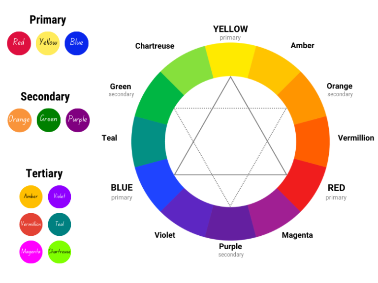 What Color Do Red and Green Make When Mixed? (2024)