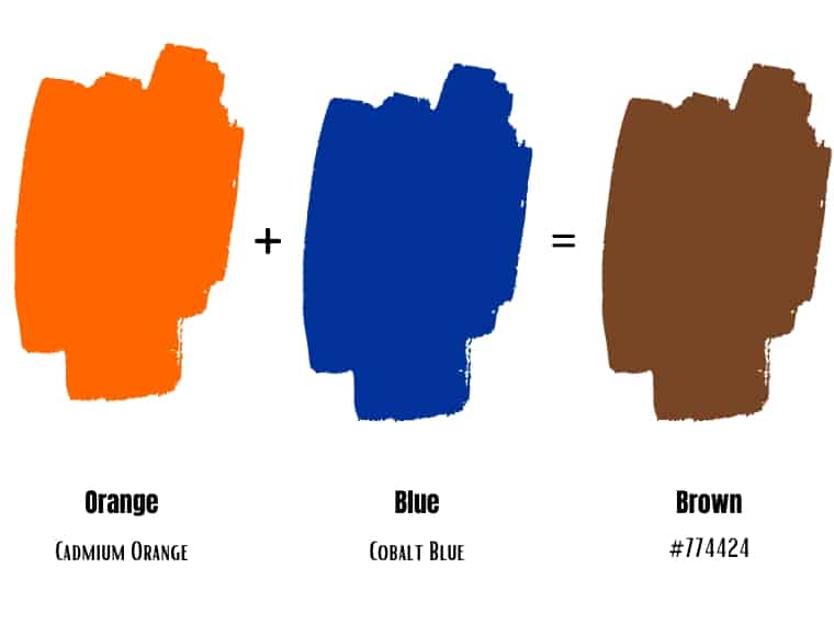 blue and orange make brown
