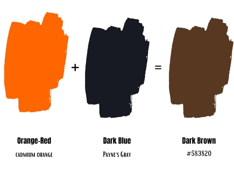 orange and dark blue make dark brown