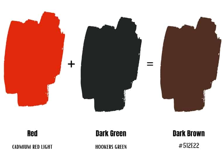 Red and dark green make dark brown