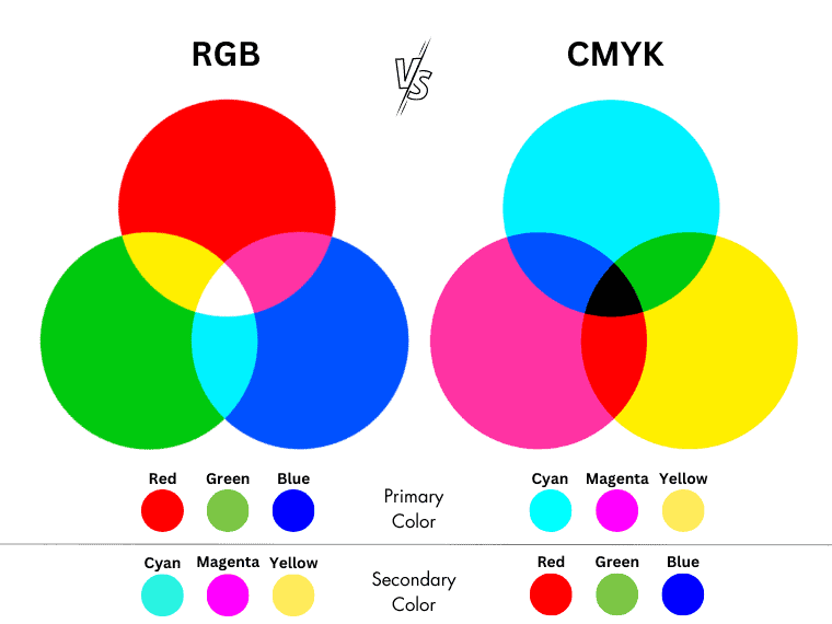 Primary and secondary colors of RGB and CMYK