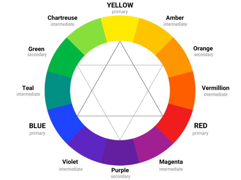 What Are Tertiary Colors and How Are They Made?