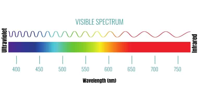 visible color spectrum