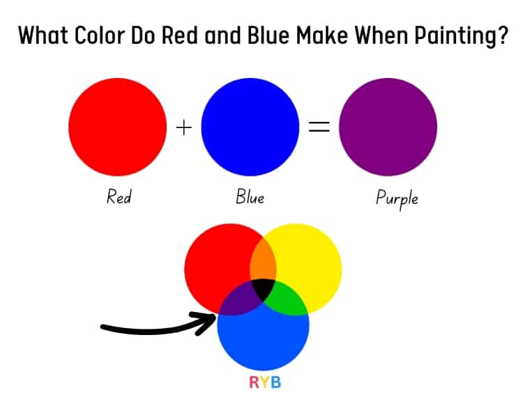 What Color Does Red And Blue Make?