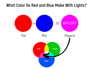 What Color Do Red and Blue Make When Mixed?