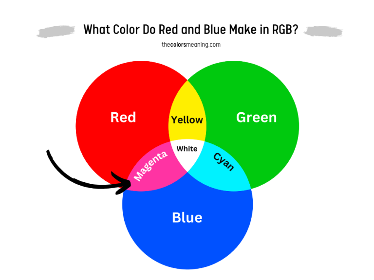What Color Do Red and Blue Make When Mixed?