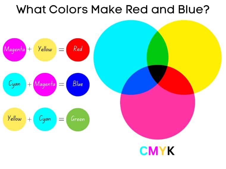 What Colors Make Red and Blue in CMYK