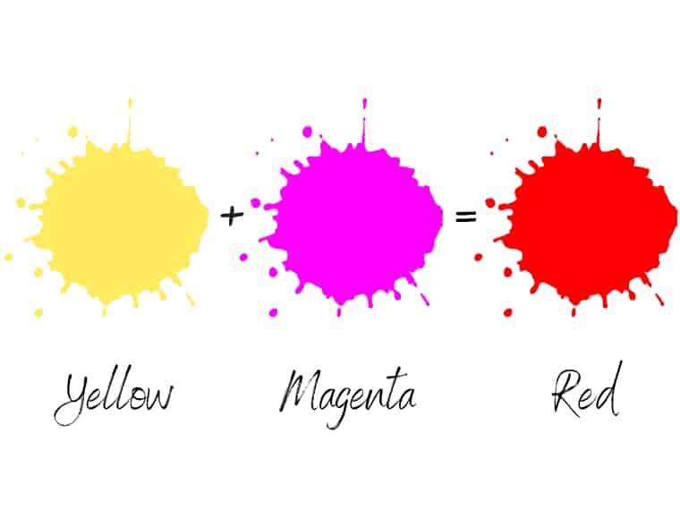 What colors make red in CMYK