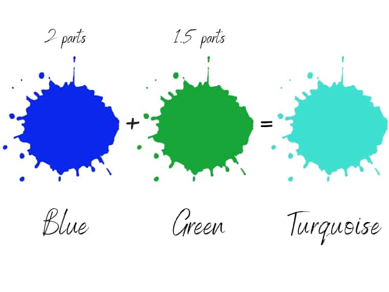 What colors make turquoise