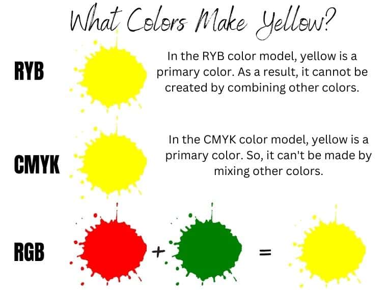 what colors make yellow
