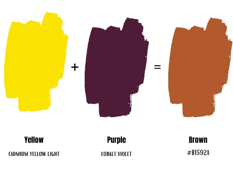 purple and yellow make brown
