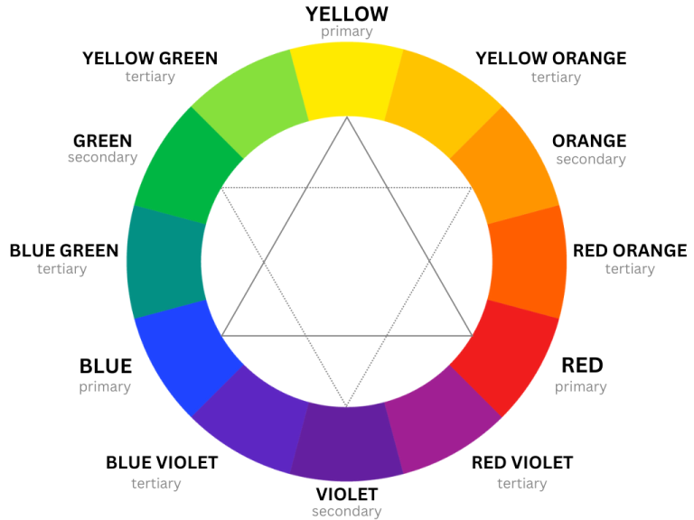 Color Mixing Chart and How to Make Colors