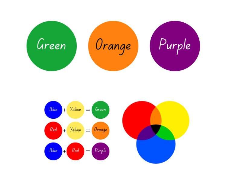 Color Mixing Chart and How to Make Colors