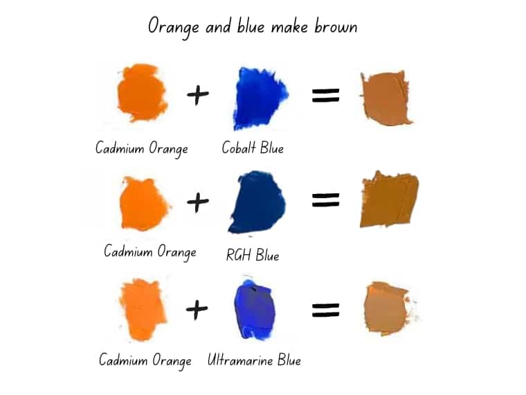 Orange and blue make brown when mixed