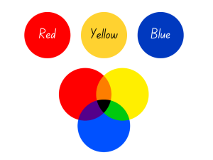 Color Mixing Chart and How to Make Colors