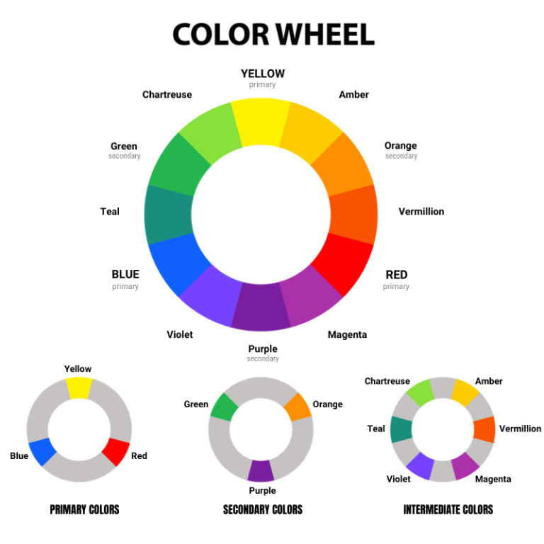 What Color Do Orange and Blue Make When Mixed?