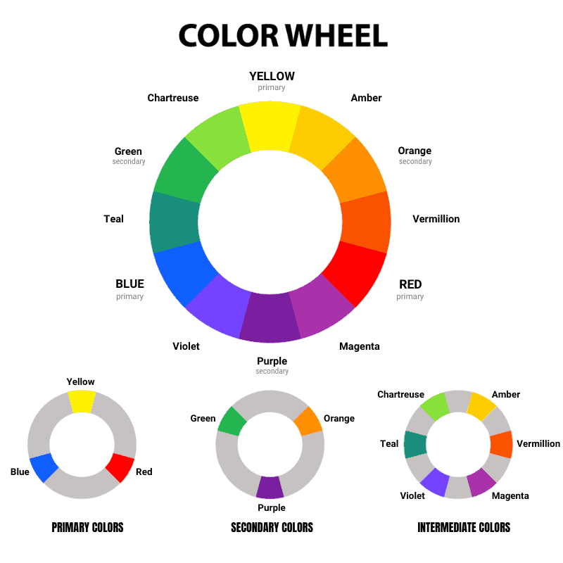 RYB color wheel chart