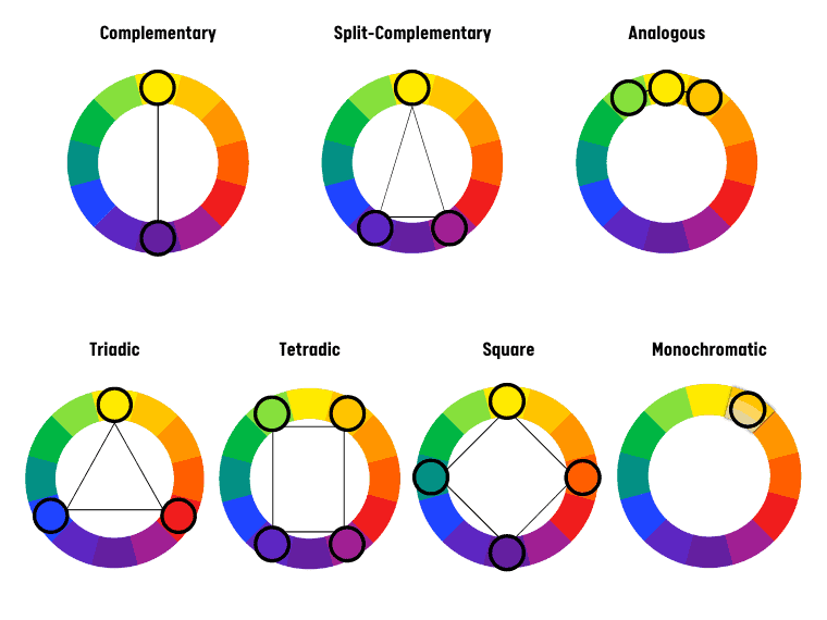Types of color combinations