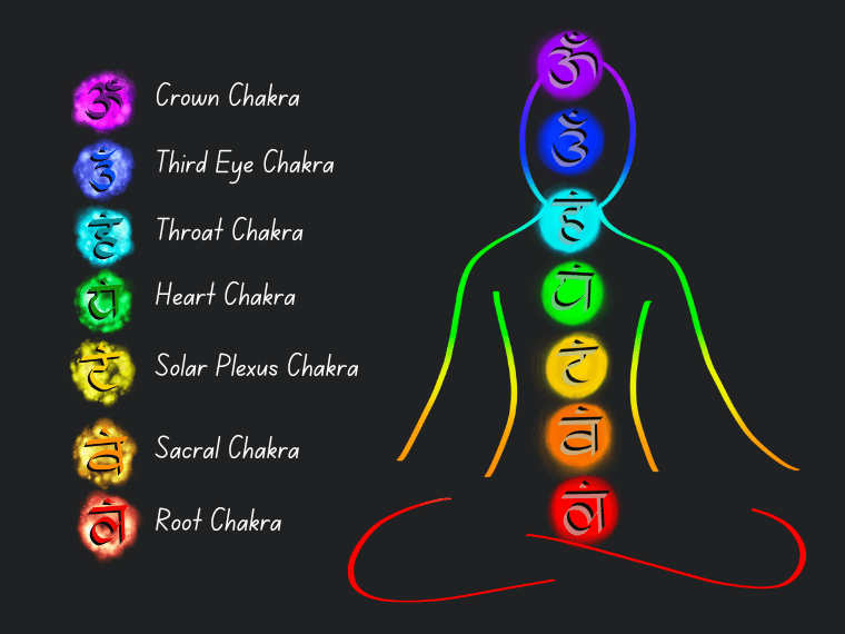 what are the seven chakras?