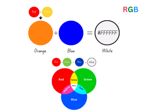 What Color Do Orange and Blue Make When Mixed?